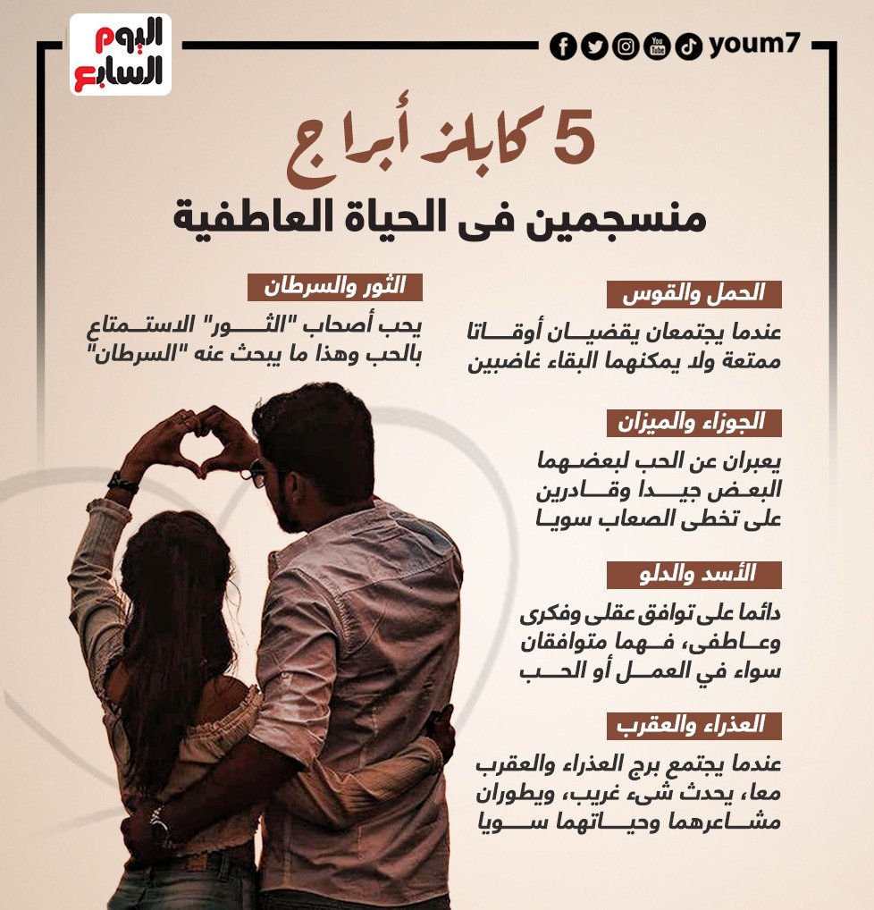 توقعات الأبراج اليومية: حظك الإثنين 11 مايو 2026