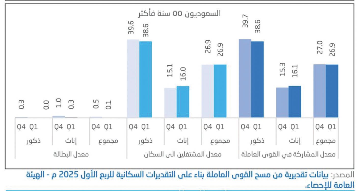 فيتش: سياسات مصر الاقتصادية تحد من آثار التوترات الإقليمية على الائتمان السيادي
