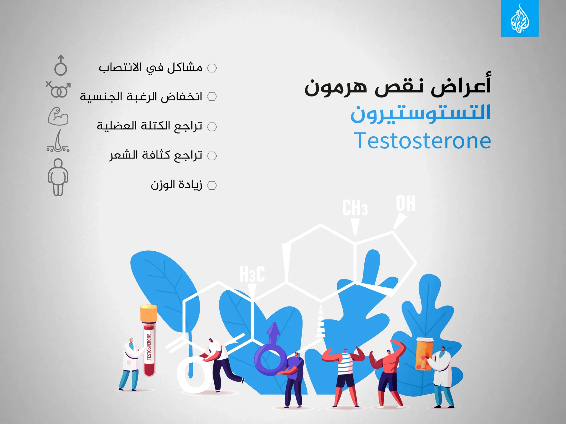 Medical Consultations: When to Treat Low Testosterone, IBS, and Pelvic Pain