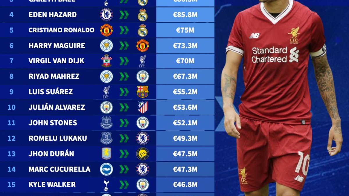 Man City Rejects Barcelona's "Ridiculous" Offer for Alvarez, Player to be Informed