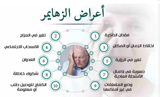 دراسة : يمكن علاج الزهايمر قبل 20 عامًا من ظهوره