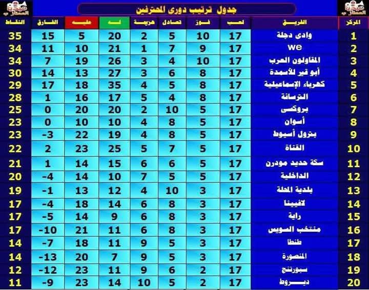 جدول ترتيب المباريات بعد الجوله ١٧