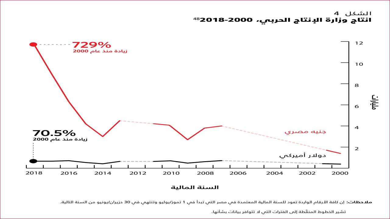 تحذير خطير: ديون الأسر المصرية تتجاوز 1.5 تريليون جنيه.. محمد علي خير يدق ناقوس الخطر