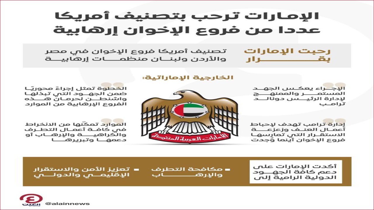 الإمارات تثمّن خطوة أمريكا بتصنيف فروع الإخوان إرهابية.. «إجراء محوري» لمكافحة التطرف