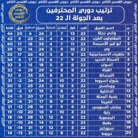وادى دجلة ينفرد بالصدارة والمنافسة تشتعل في دوري المحترفين